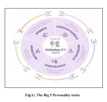 AUTOMATED PERSONALITY CLASSIFICATION - Datapro Consultancy Services